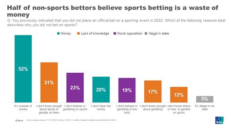 bet at your own risk|Sports betting at your own risk and how to manage that risk.